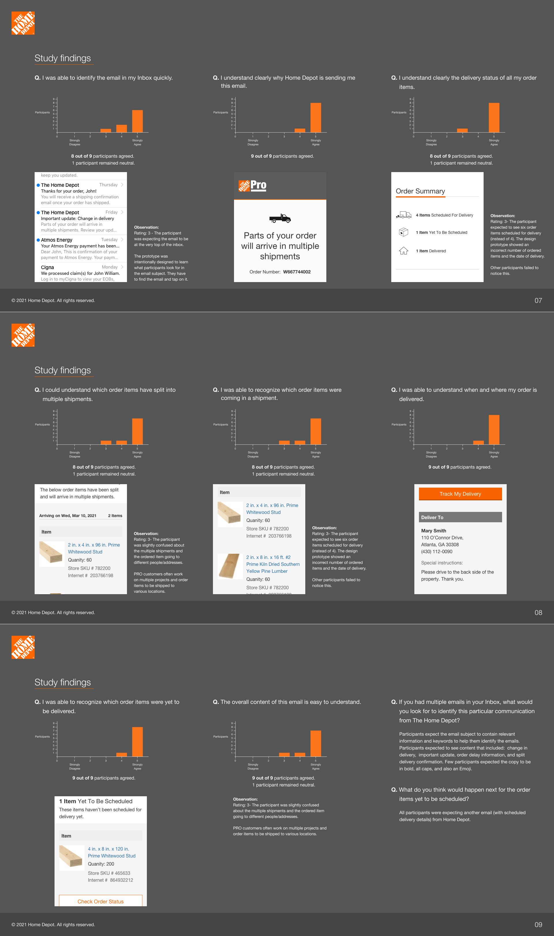 Research data of split delivery communication.