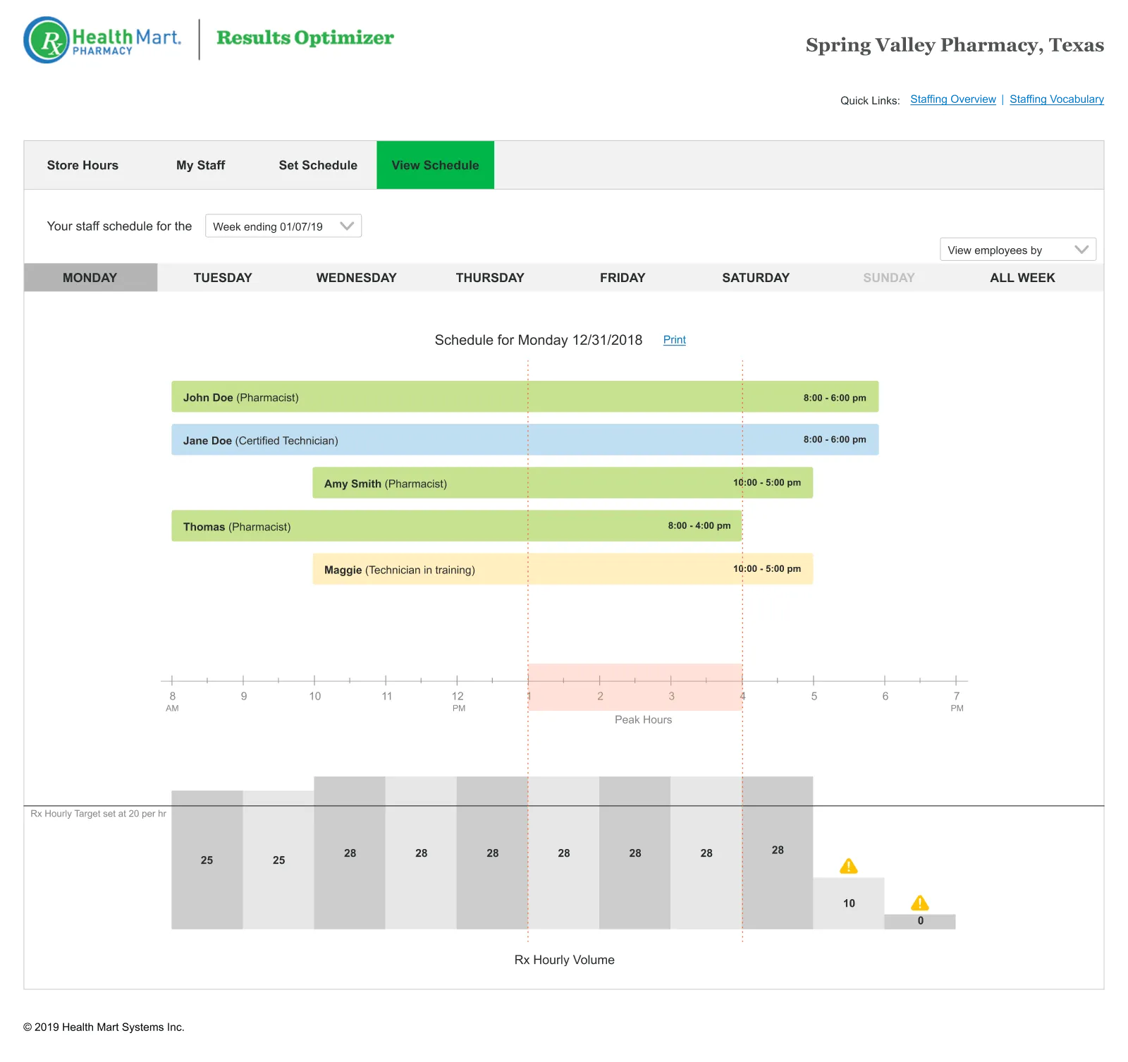 Health Mart Results Optimizer weekly staff schedule against hourly prescription volume