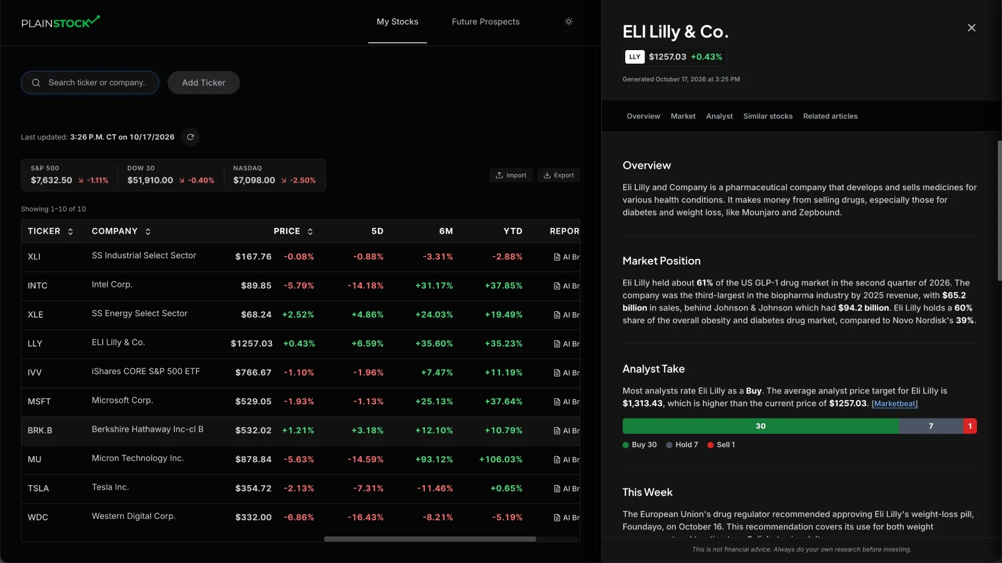 PlainStock dashboard with the AI Brief for Eli Lilly open alongside it