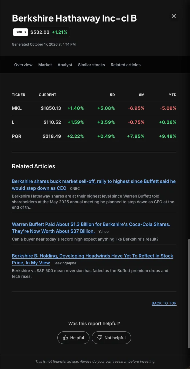 The AI Brief for Berkshire Hathaway open in front of the dashboard, showing similar stocks, related articles, and a 'Was this report helpful?' prompt